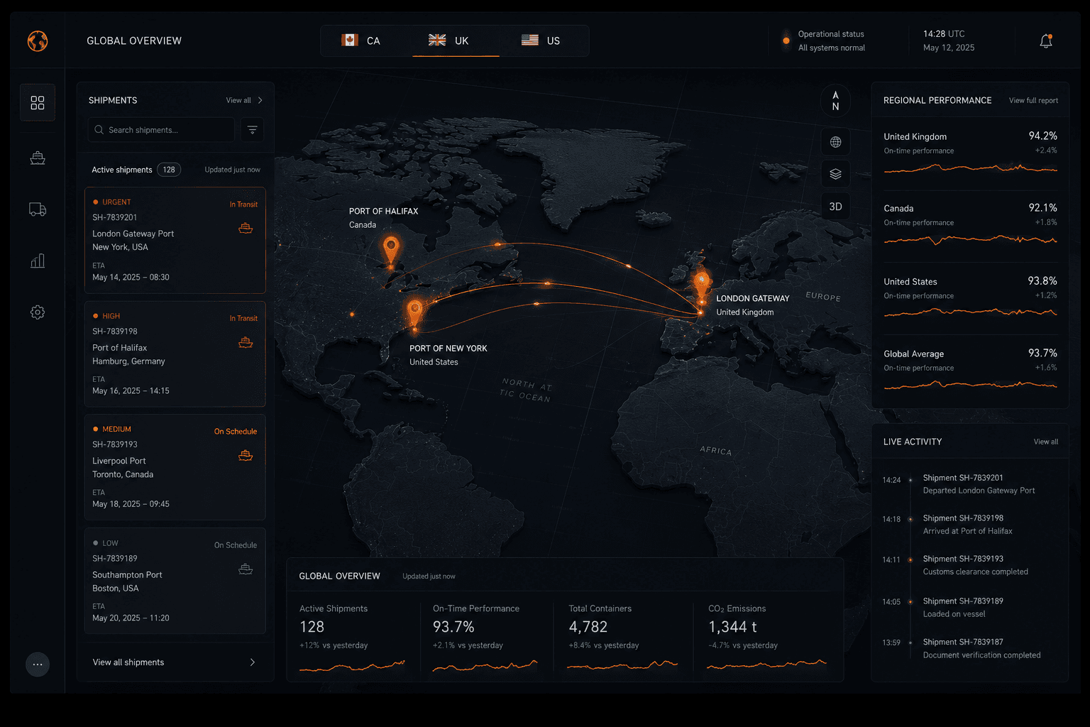 Global Logistics Operator — UX Ownership Across 3 Regions